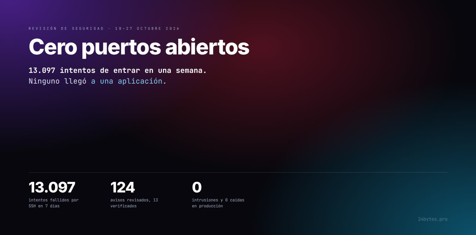 Cadena de exposición: Cloudflare, túnel, proxy en la interfaz local y contenedores por nombre