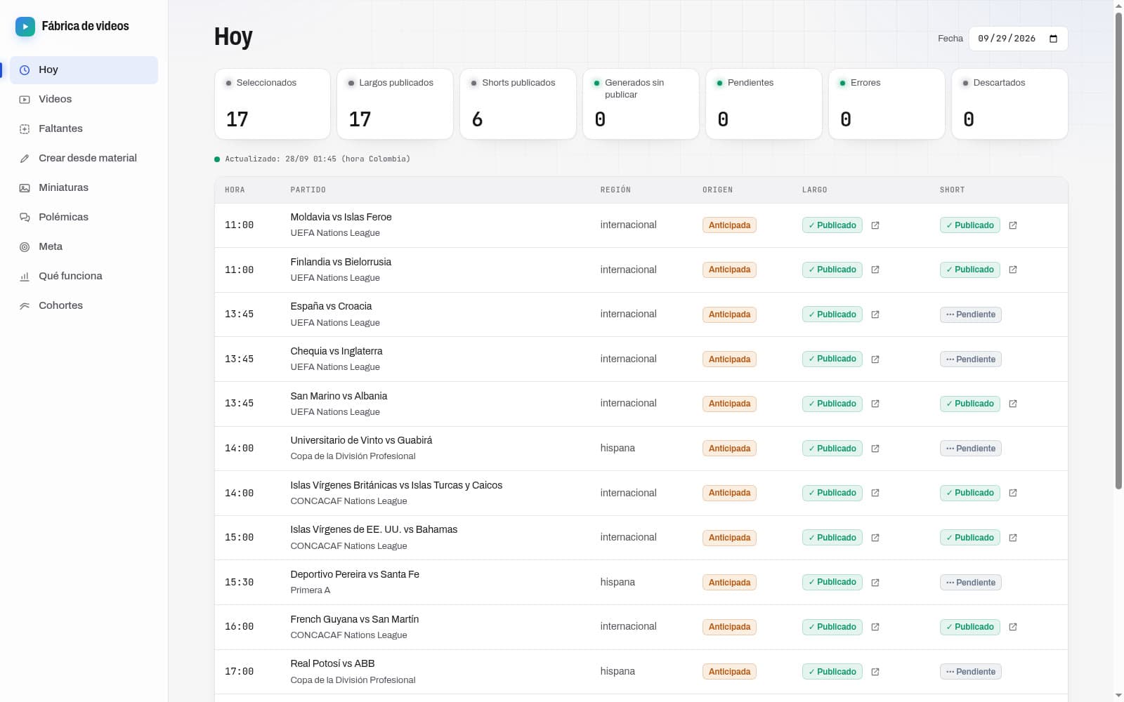 Tablero Hoy de la fábrica de videos con los partidos del día y el estado de cada largo y cada short