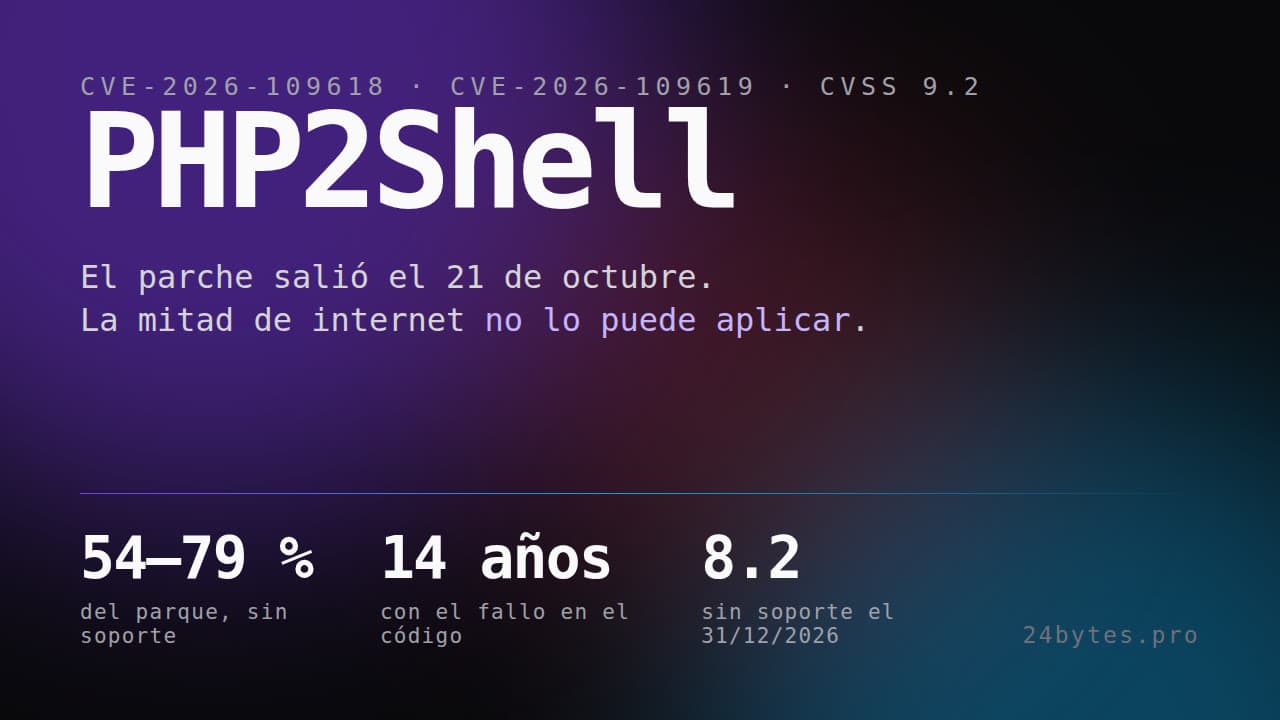 Portada de PHP2Shell: el parche salió el miércoles y la mitad de internet no lo va a aplicar