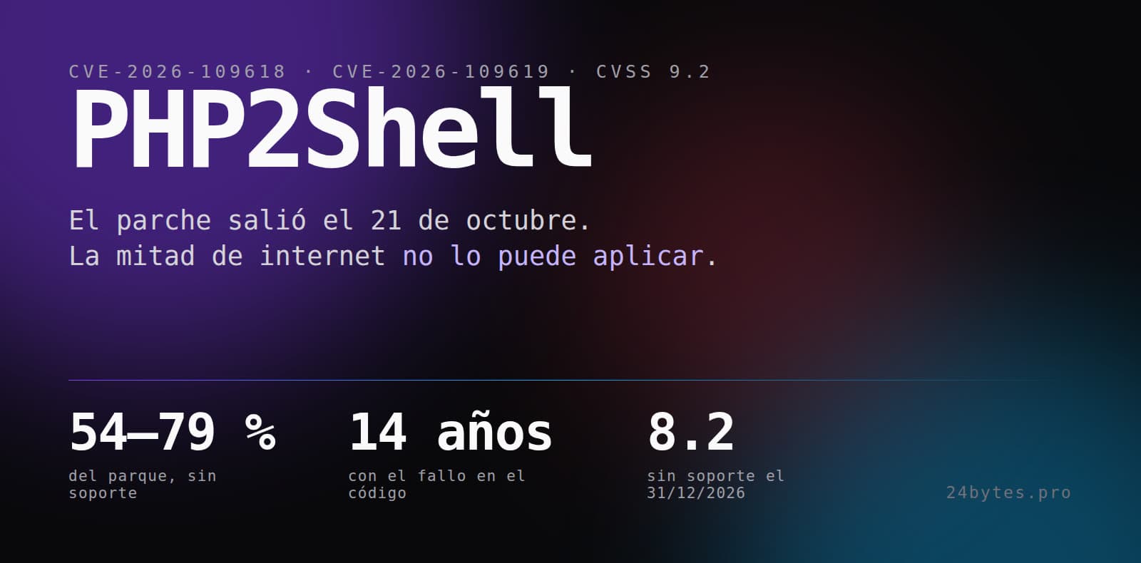 PHP2Shell: CVE-2026-109618 y CVE-2026-109619, parcheados en PHP 8.2.35, 8.3.36, 8.4.27 y 8.5.12
