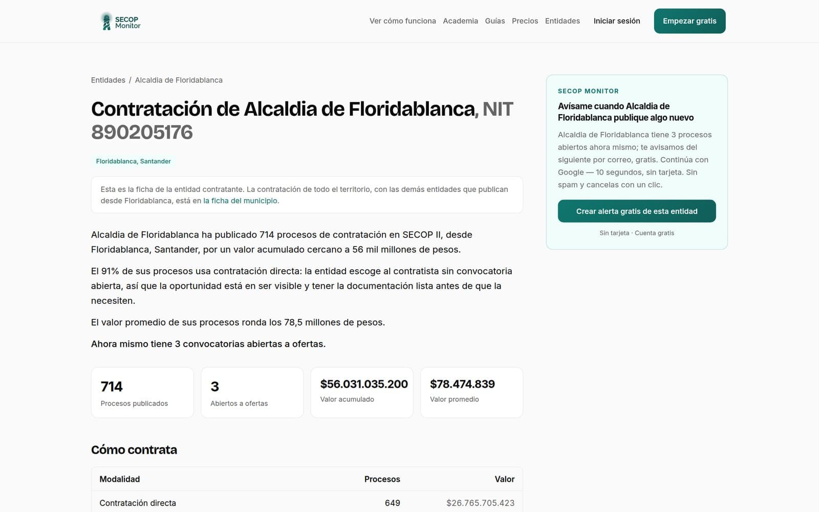 Ficha pública de la Alcaldía de Floridablanca en SECOP Monitor