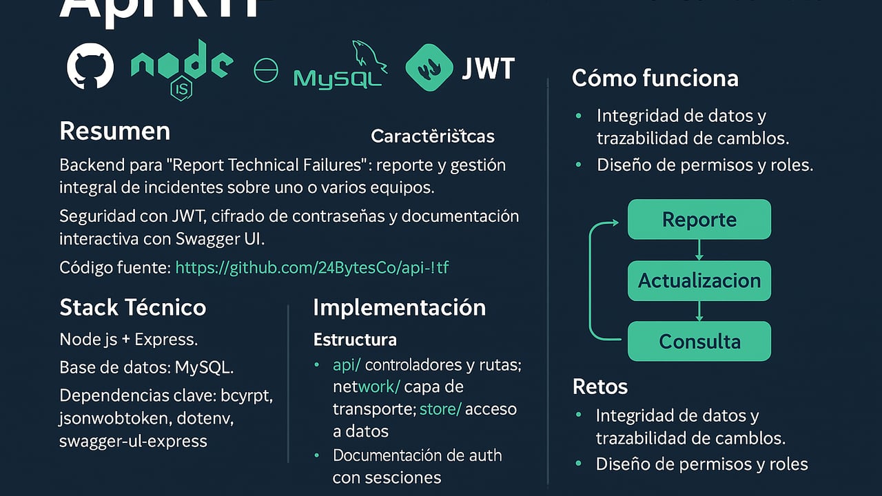 Image of Api RTF