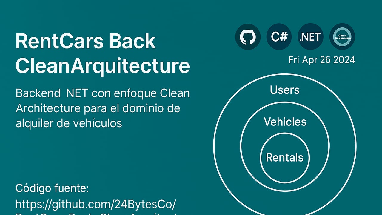 Image of RentCars Back CleanArquitecture